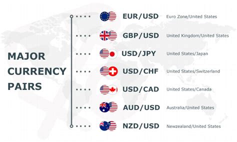 How to Trade The Major Currencies Daily Market of 5 Trillion USD | Online Trading Secrets