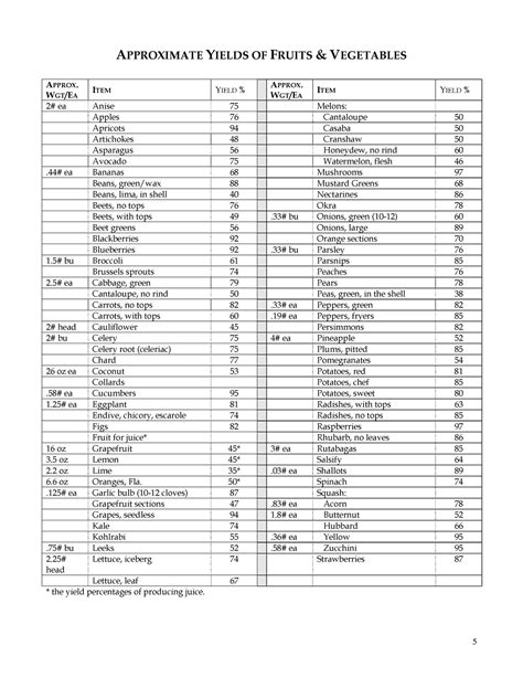 EP AP Yield Chart - APPROXIMATE YIELDS OF FRUITS & VEGETABLES APPROX ...