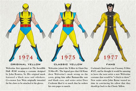 See How Marvel's Wolverine Has Evolved Over The Years | Time