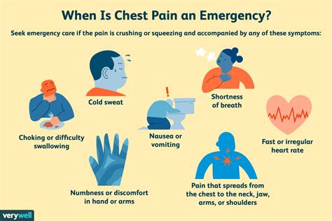 Experiencing Chest Pain? Learn Chest Pain Causes, and Treatment | Hill Regional Hospital