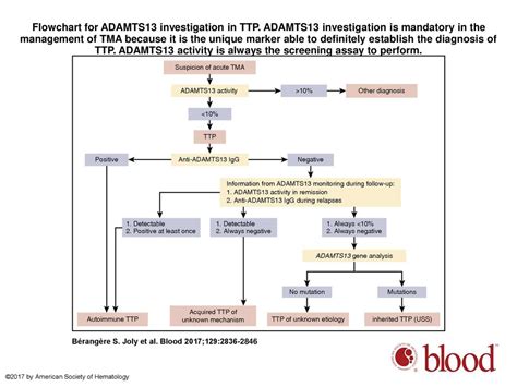 Thrombotic thrombocytopenic purpura - ppt download