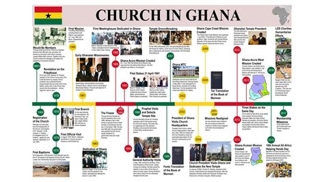 Timeline Of Ghana Empire