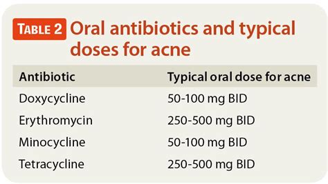 clindamycin dosage for acne vulgaris - Lisa Mills