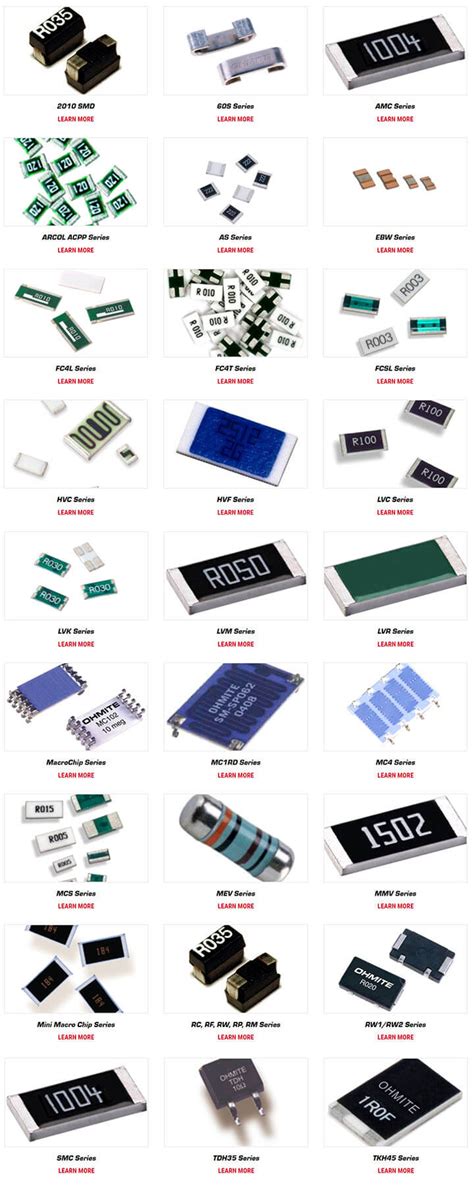 The Best Selection of SMD and SMT Resistors on the Market » Electronic ...