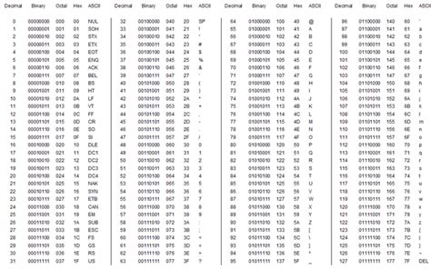 Binary to Decimal Octal Hexadecimal - JaidyntaroRice