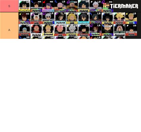 Anime World Tower Defense Tier List (Community Rankings) - TierMaker