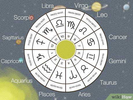 How to Read an Astrology Chart: 10 Steps (with Pictures) - wikiHow