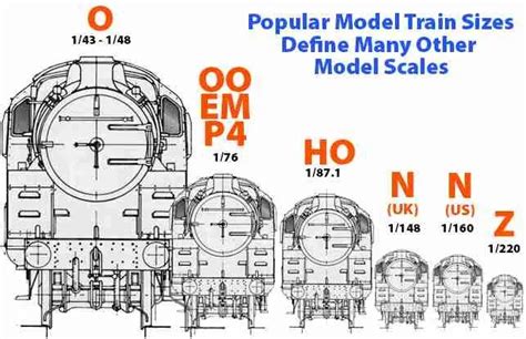 Math, Science, Randomness: The Origins of Model Scales