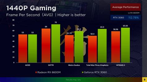 AMD Radeon RX 6600M 'Navi 23' Laptop RDNA 2 GPU Tested, Slower Than The ...