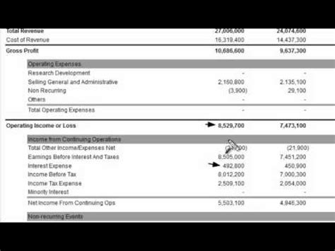 Interest Expense on the Income Statement - YouTube