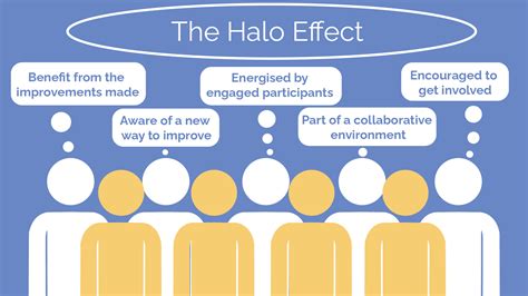 Ripples and halos: how small shifts can make significant impact ...