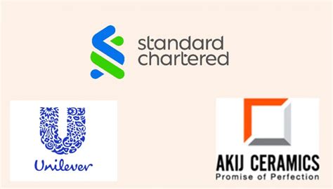 StanChart completes first transaction using RFR - The Business Post