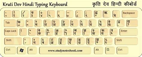 Kruti Dev Hindi font Keyboard Key And Alt Key Code – Kruti Dev Hindi ...