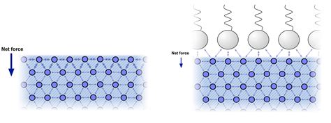 Water surface tension – ErrantScience