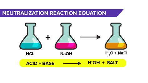 Write the neutralization reaction between Hydrochloric acid HCI and ...