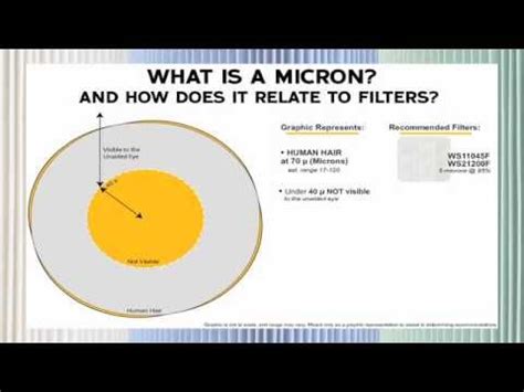 What is a Micron? - YouTube