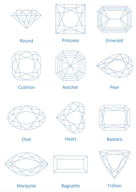 How to Pick the Perfect Diamond Ring Shape for Your Hands