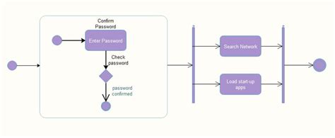 Uml State Diagram Examples