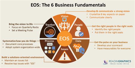 Eos Traction Templates | TUTORE.ORG - Master of Documents