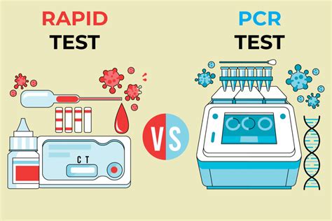 Why RT-PCR Is Better Than Rapid Antigen Test? – ToBe Health