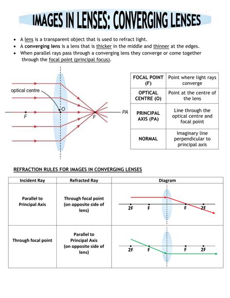 Images in Converging Lenses