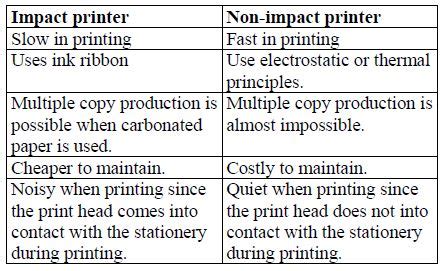 State four differences between impact and nonimpact printers. - Tutorke