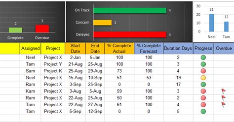 Excel Task Tracker Template - SampleTemplatess - SampleTemplatess