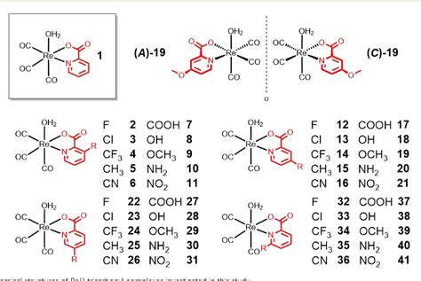 Figure 1 from Enantioselective inhibition of the SARS-CoV-2 main ...