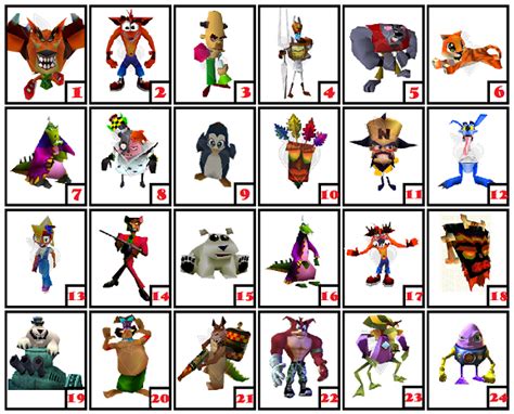 Crash Bandicoot (character) - Alchetron, the free social encyclopedia