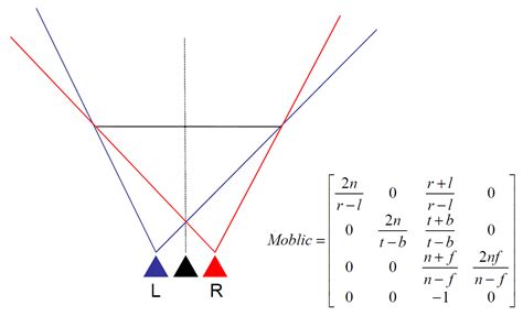 Stereoscopic 3D in Games » Markus Rapp's Blog