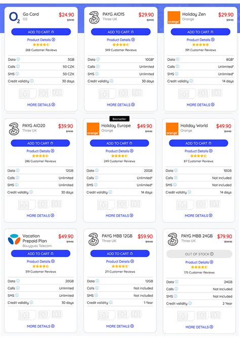 How To Buy A SIM Card in Europe | The Best Prepaid Data Plans in Europe