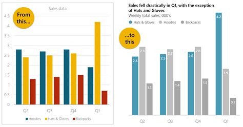 How to make PowerPoint charts look professional (and not like PowerPoint)