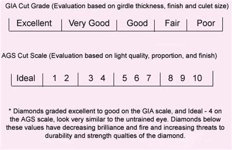 Diamond Cut Clarity Color and Carat: The Handy Guide Before You Buy