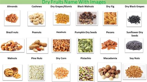 20 Types of Dry fruits names and images | Fruit names, Dry fruits names, Dry fruits benefits