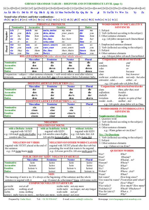 German Grammar Tables - Beginner and Intermediate Level | GrammarTables