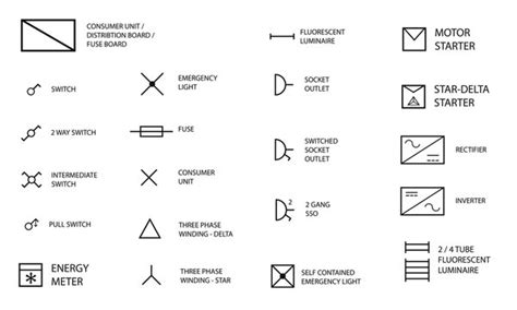 Electrical Floor Plan Symbols Pdf – Two Birds Home