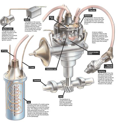 Hvac Systems new: Main Parts Of Hvac System