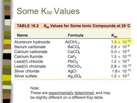 Ksp Table | Decoration Examples