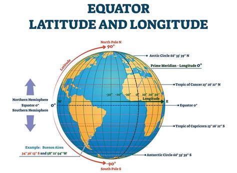 Geography Quiz: Southern Hemisphere Countries | Equator latitude ...