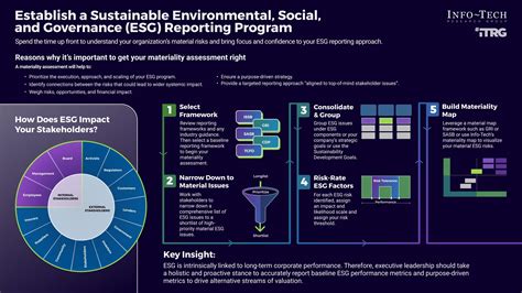 Establish a Sustainable ESG Reporting Program | Info-Tech Research Group