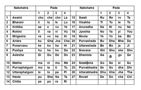 What is Vedic Astrology?