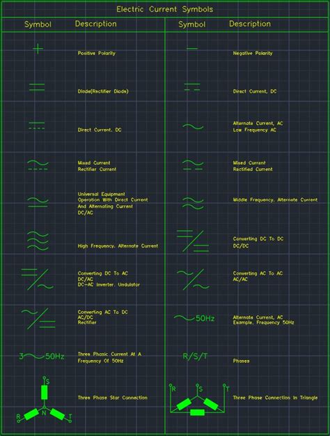 Electric Current Symbols – Free CAD Block And AutoCAD Drawing