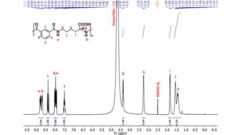 Nuclear magnetic resonance spectroscopy (NMR spectroscopy) - ITN SNAL - Marie Curie Initial ...