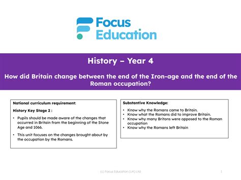Long-term overview - Romans - 3rd Grade | 3rd Grade History