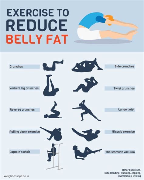 Easy Exercises For Burning Belly Fat - Cardio Workout Routine