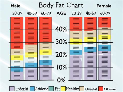 Body Fat Percentage Chart 15 Year Old at Sarah Corlett blog