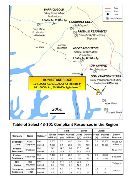 homestake resource british columbia's golden triangle