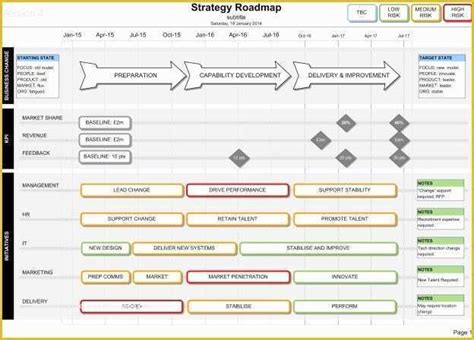 It Strategy Roadmap Template Free Of Business Strategy Template – My Product Roadmap ...