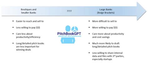 Venture Capital Case Study: Full Example + Tutorial