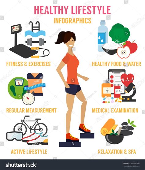 Forms 4: Positive/healthy lifestyle choices: Long Term Positive Effects